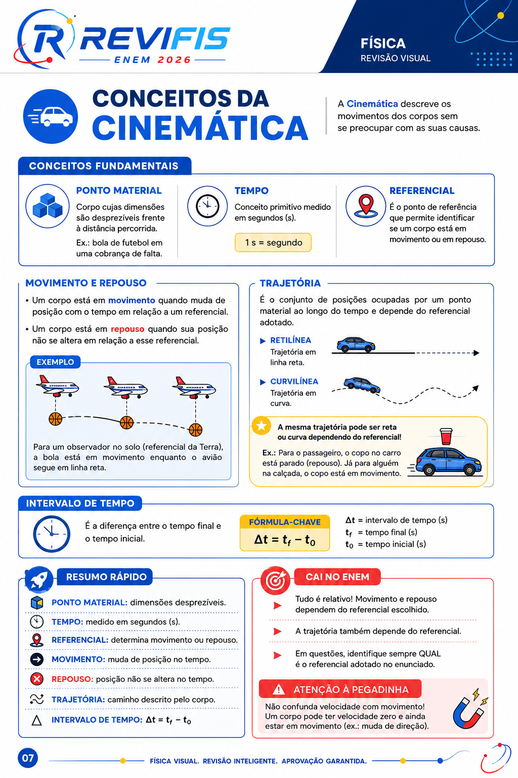 Amostra 1