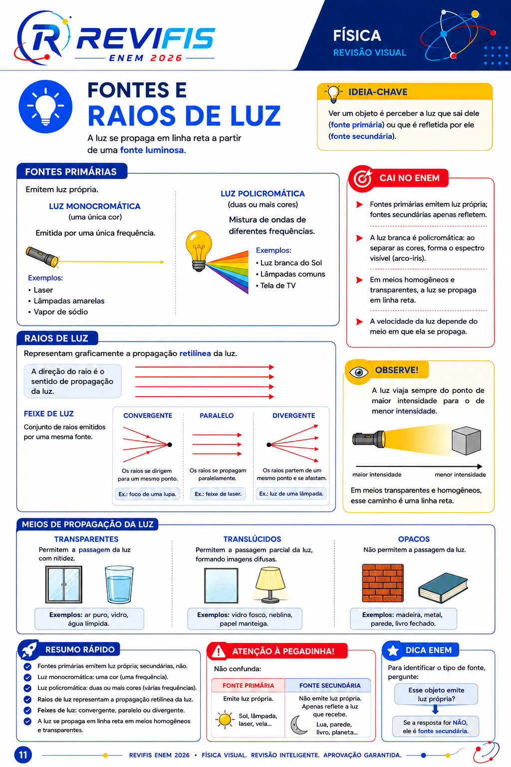 Amostra 5